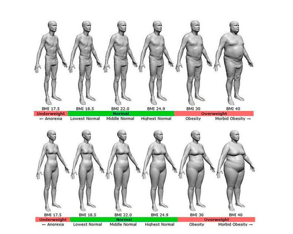 obesidade classificação quantitativa