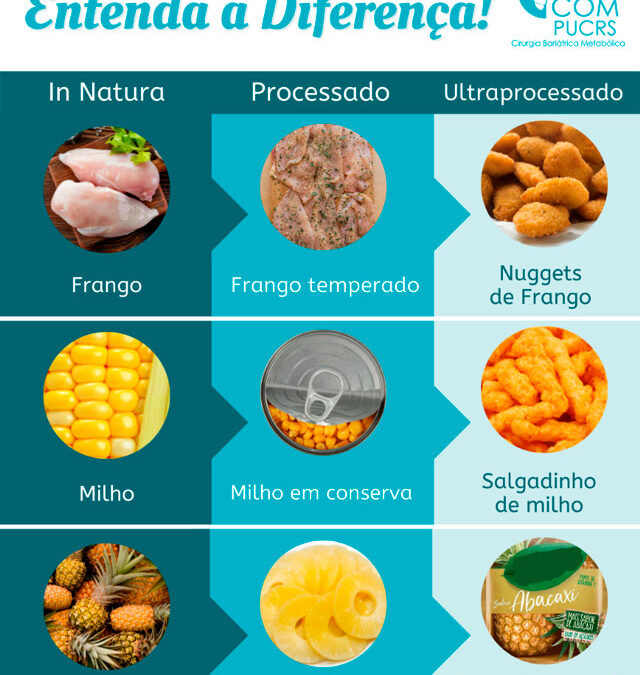 Alimentos Processados X In Natura