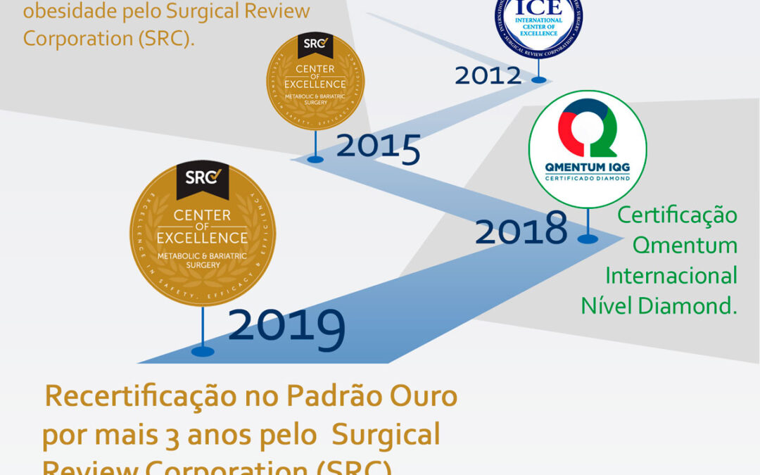 Certificações COMPUCRS